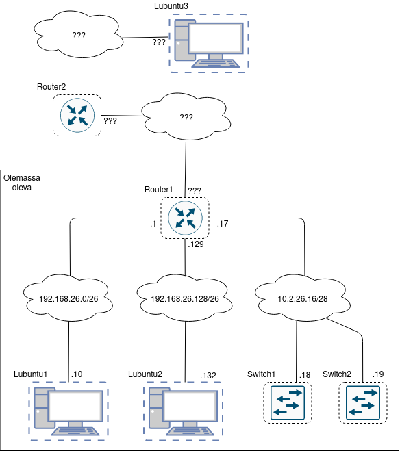Topology